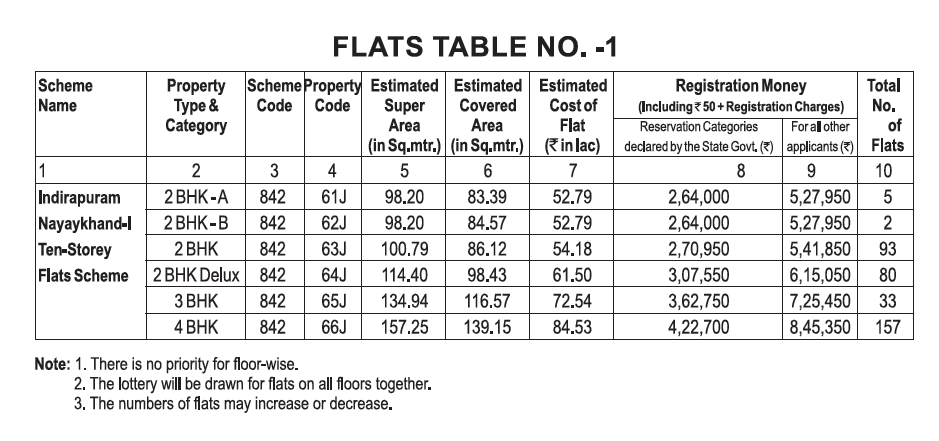 Ghaziabad Development Authority Indirapuram Flats Price Table