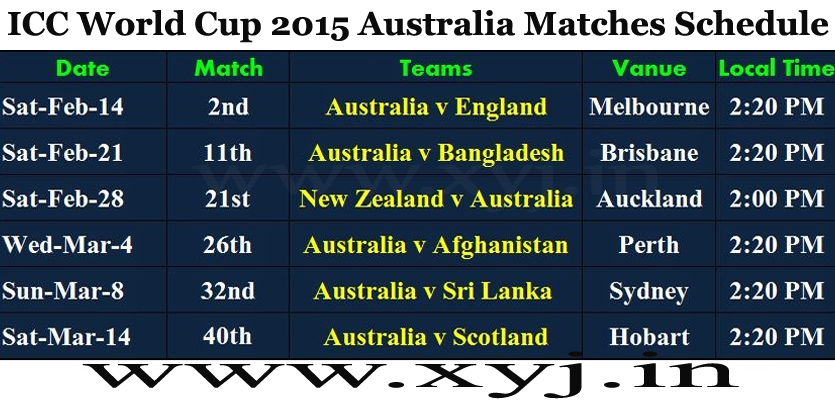 Australia Matches Schedule, World Cup 2015 Australia Matches Schedule