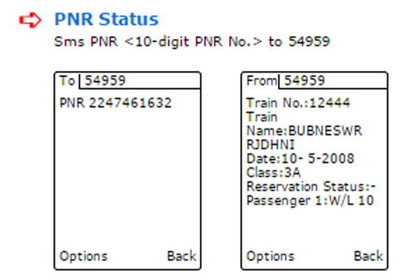 Check PNR Status online through SMS Example