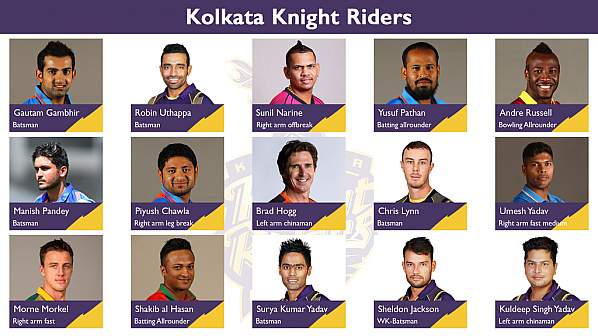 Kolkata Knight Rider Team Squad Players Image
