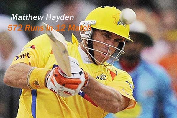 Mathew Hayden IPL 2009 Season 2 Orange Cap Holder