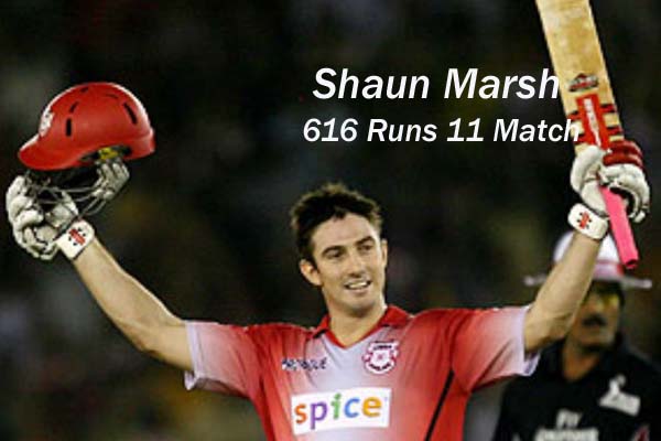 Shaun Marsh IPL 2008 Season 1 Orange Cap Holder