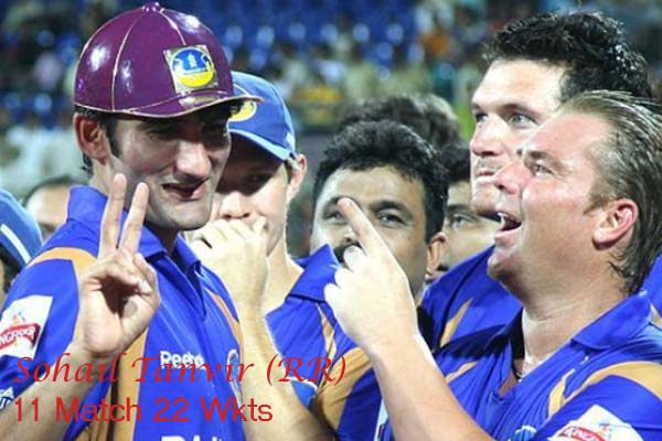 Sohail Tanvir with purple cap in IPL
