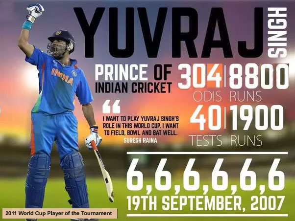 Yuvraj-Singh-World-Record