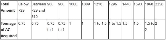 AC-Tonnage-Chart-Calculator