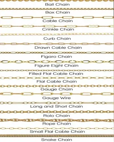 Types-of-Chains